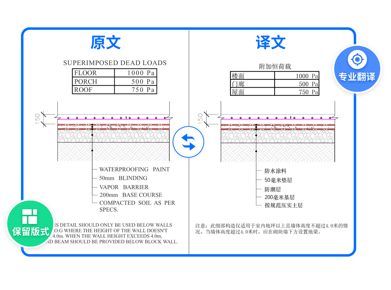 版式保留功能演示