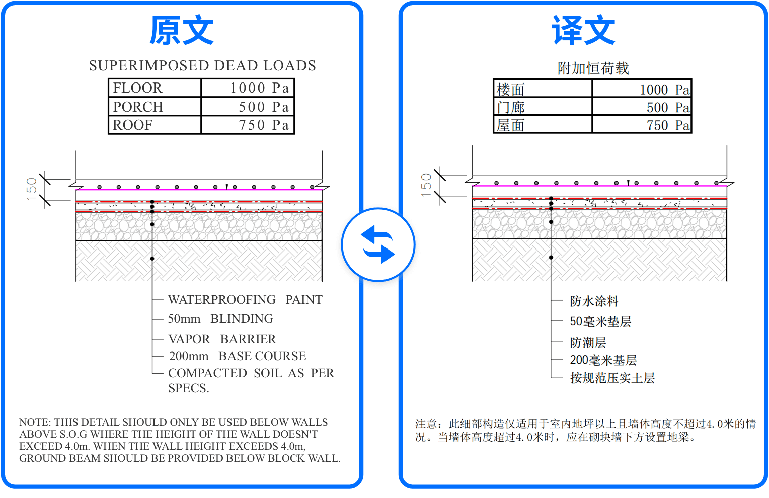 工程PDF自动翻译演示