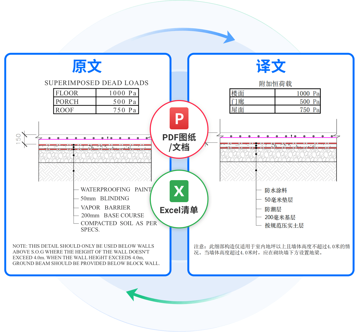 工程PDF-AI图纸翻译演示