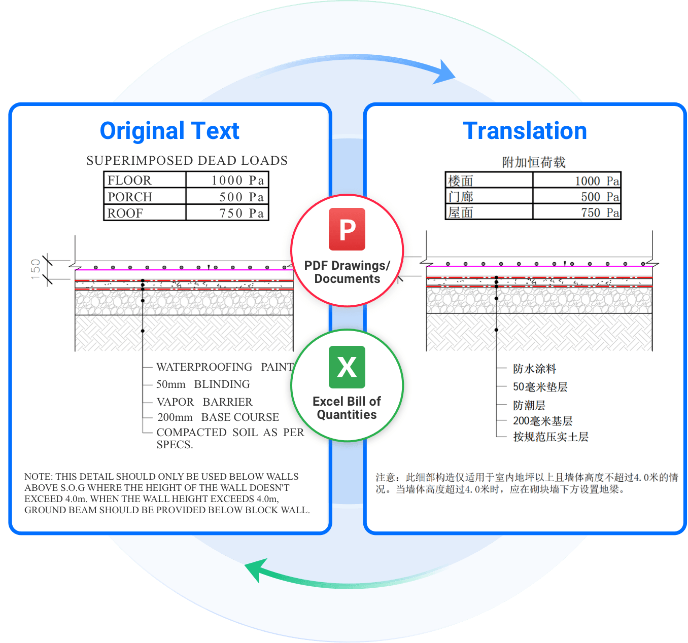 Engineering PDF Auto Translation Demo