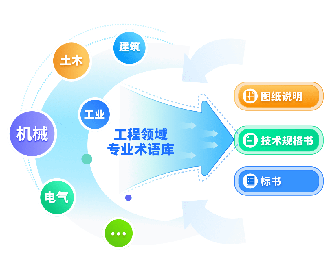 专业术语库功能演示